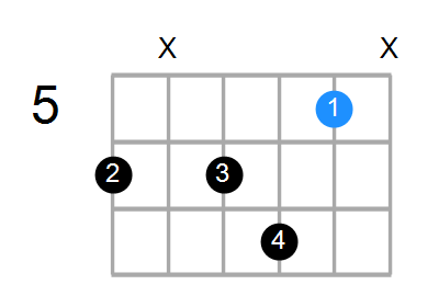 E7/A# Chord